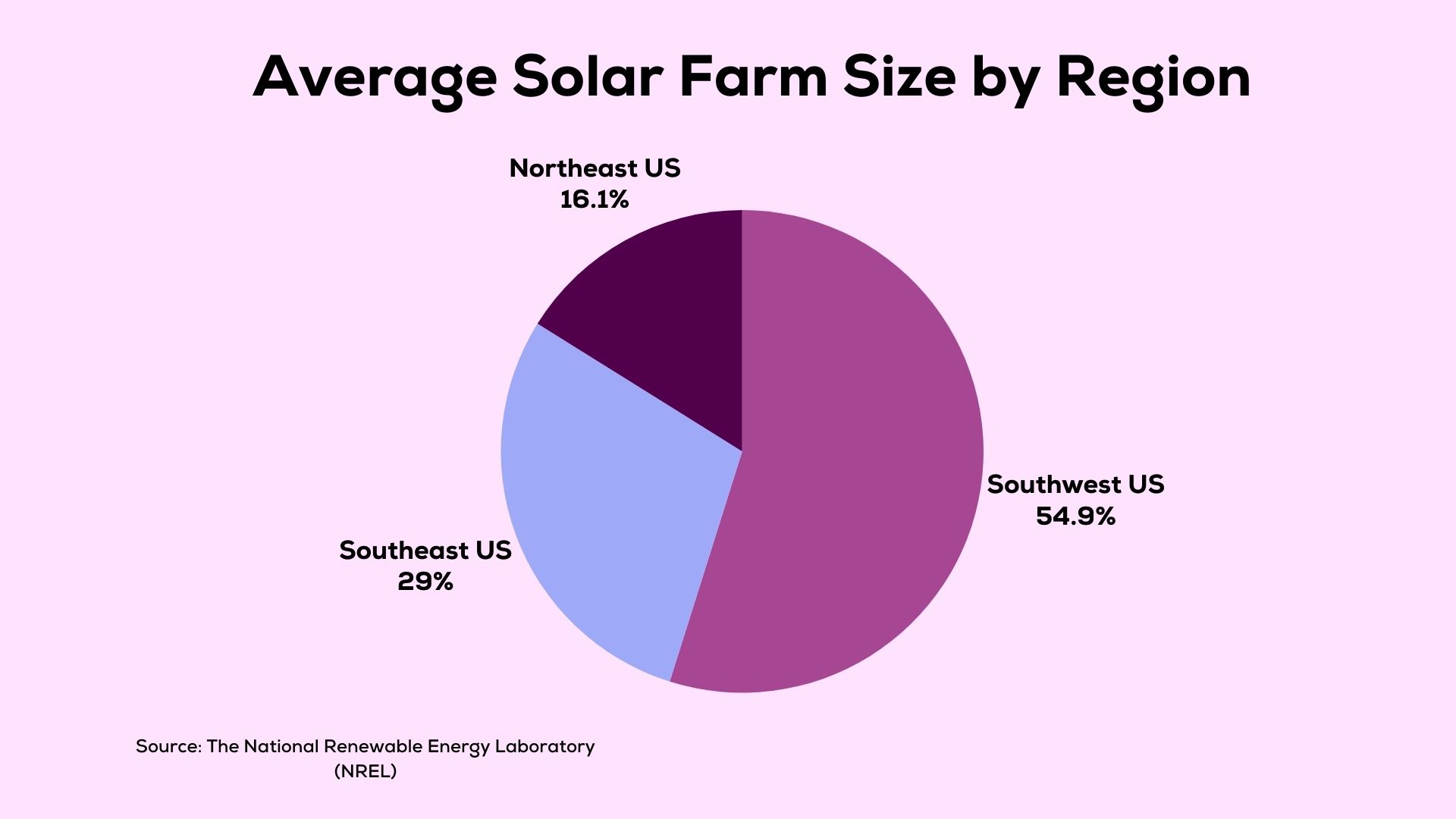 Commercial Large Scale Solar Farms Green City Times