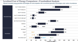 Reduce Ghgs Public Policy To Mitigate Climate Change